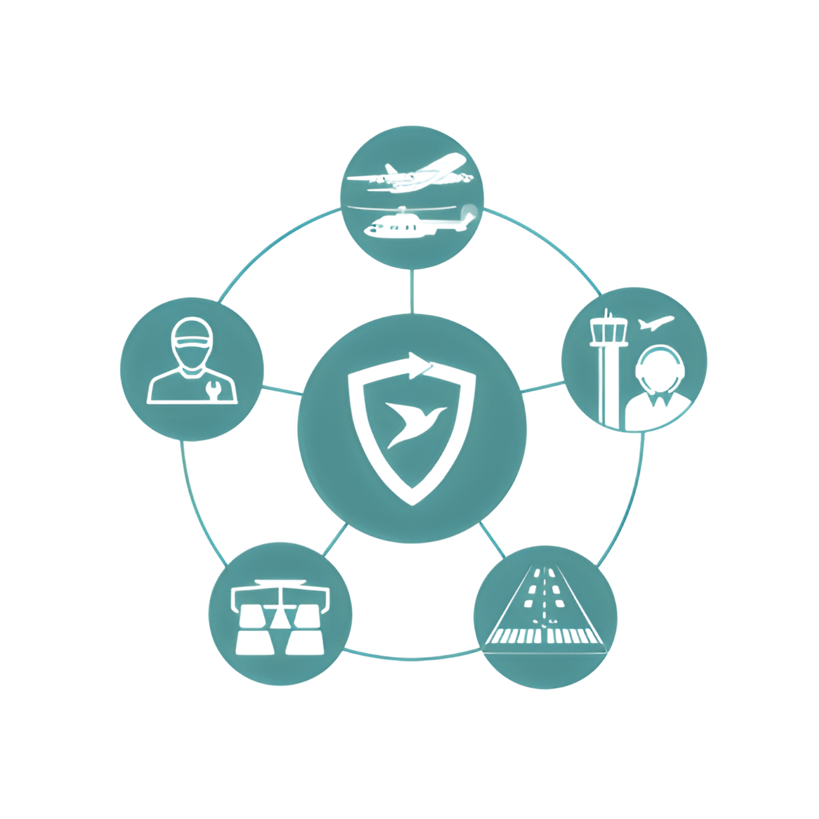 PART-IS (IR/DR + AMC/GM)